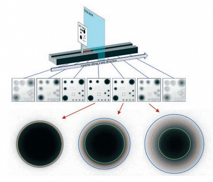 ParticleMaster